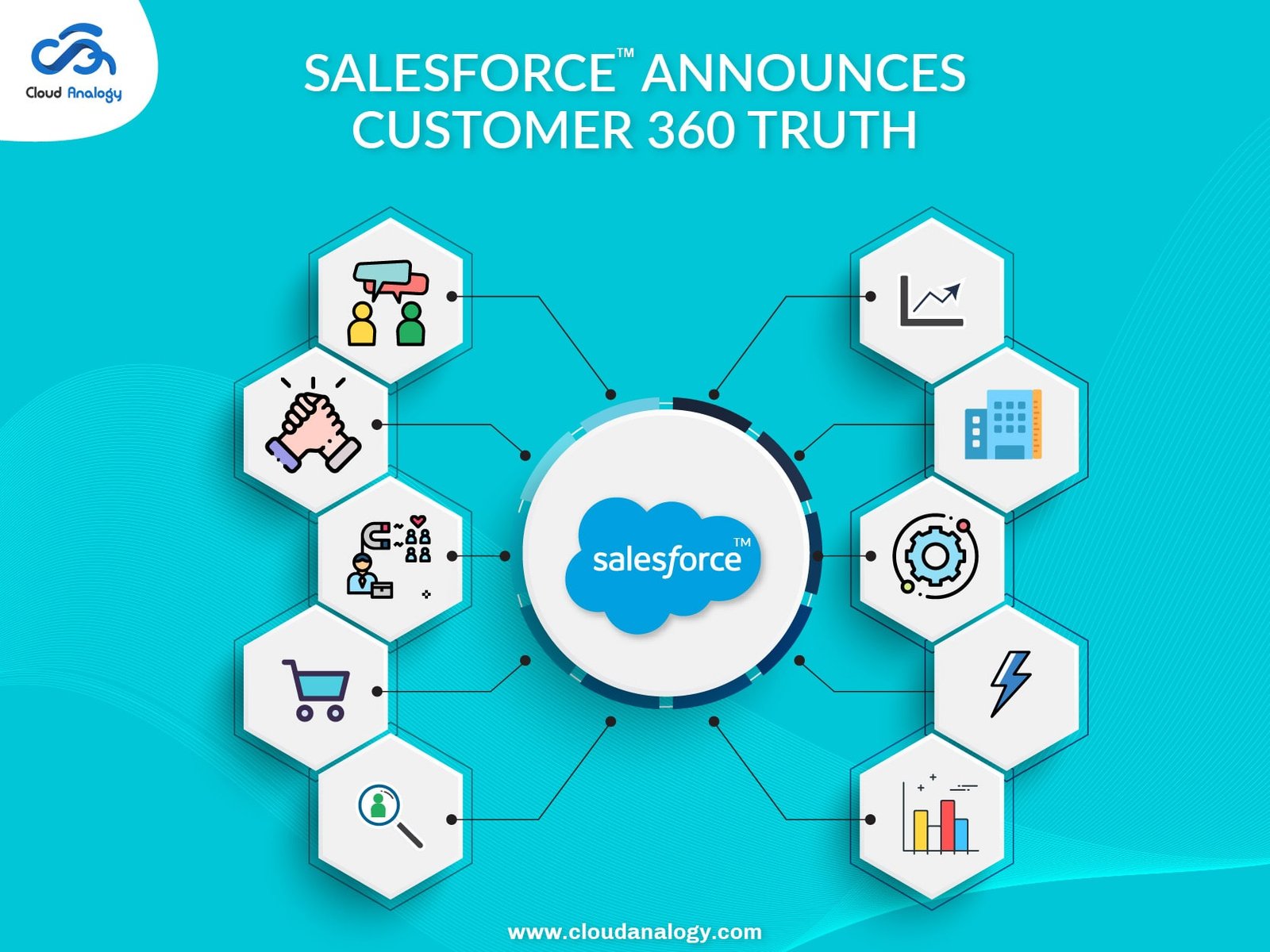 You are currently viewing Salesforce Announces Customer 360 Truth