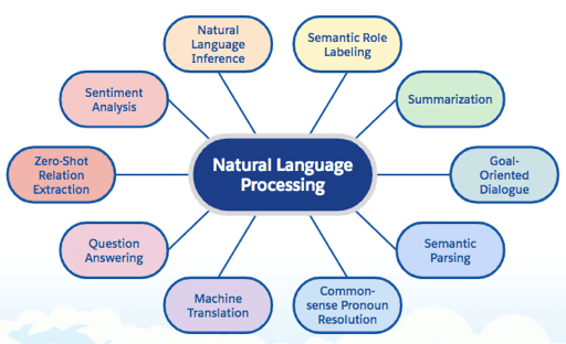 salesforce-development-compnay
