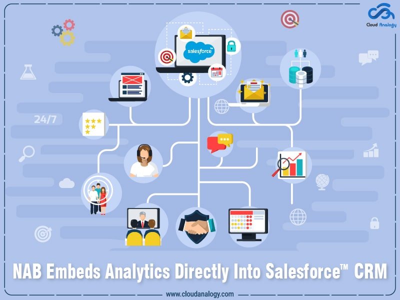 You are currently viewing NAB Embeds Analytics Directly Into Salesforce CRM